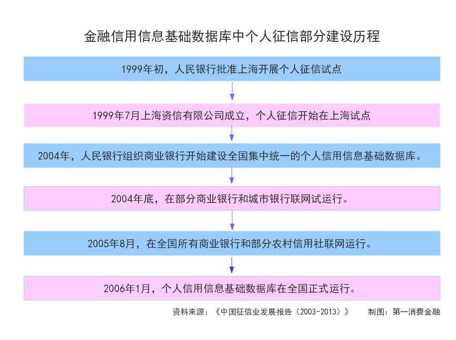 征信压垮人的最后一根稻草,征信薄弱