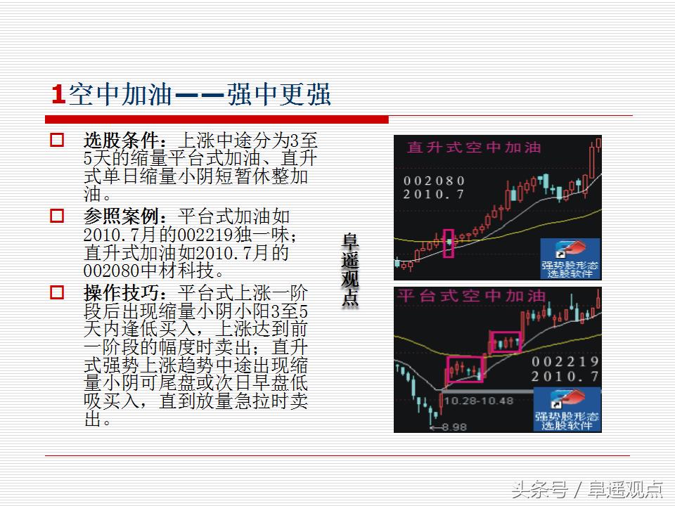 一位顶级操盘手的操盘思路整理,一位短线股神坚持20年的选股战法