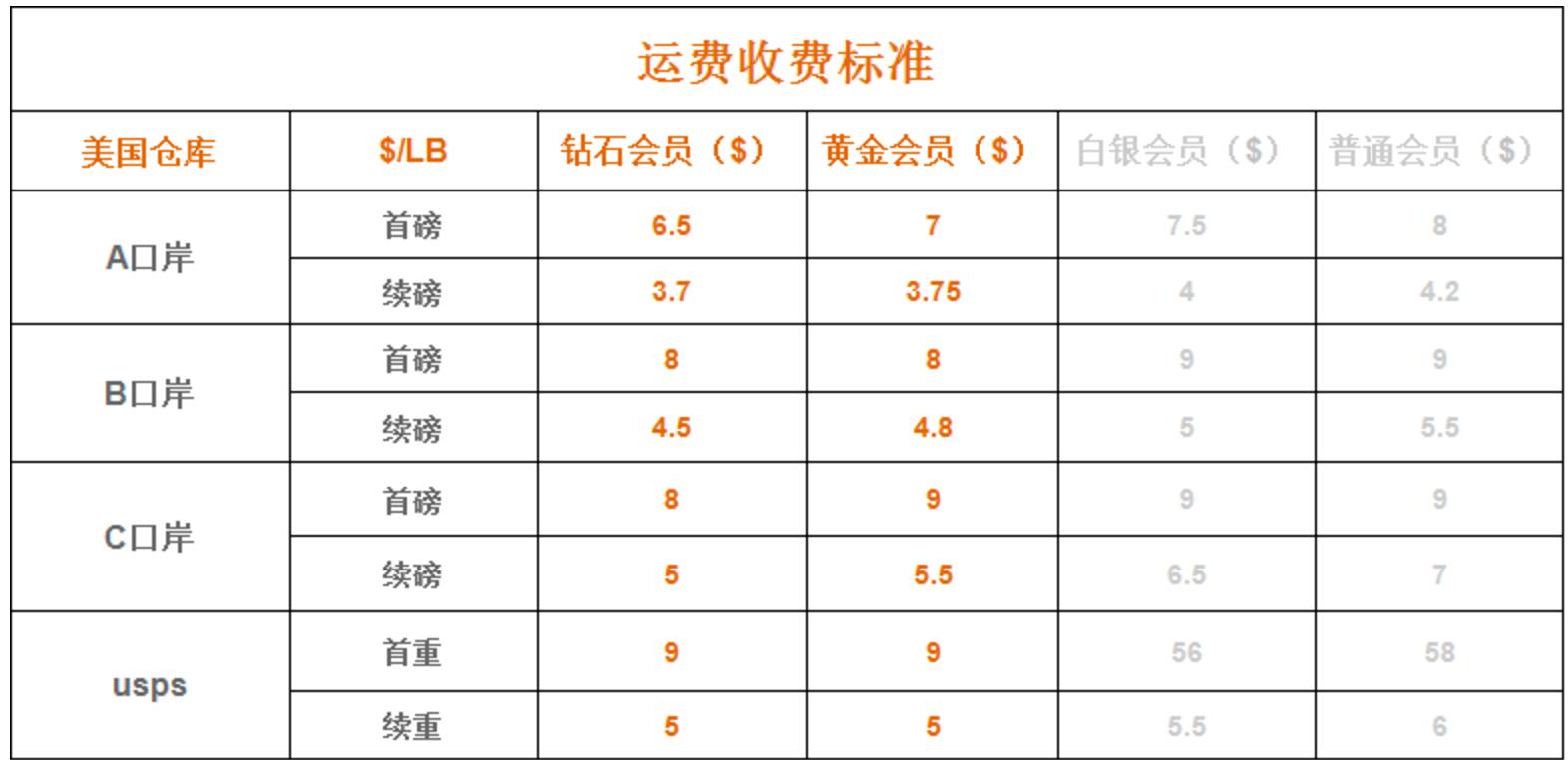 转运公司英国,怎么找国际转运公司