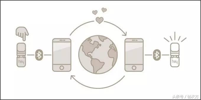 相隔两地的恋人，也能异地抚摸到对方！怎么做到的