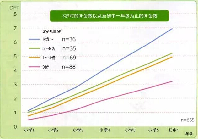 中国医科大学的口腔研究生,中国医科大学儿童口腔科