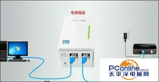 tplink电力猫设置教程,tplink无线电力猫怎么设置