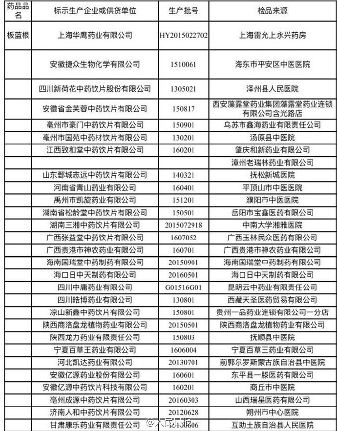 阅天下｜这28种板蓝根千万别碰！会致过敏、腹泻、脑损伤