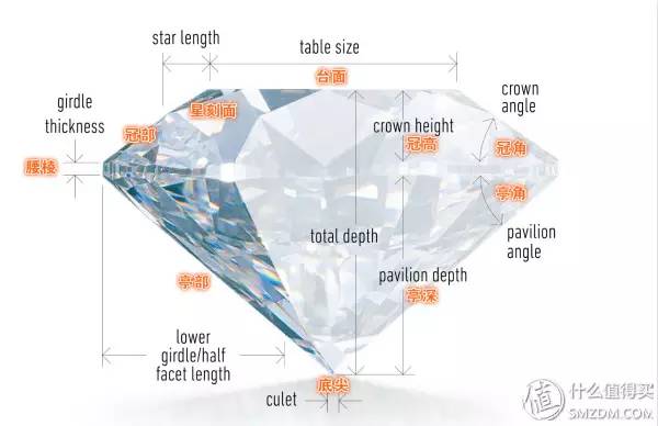 钻石挑花眼？get终极选购攻略吧！