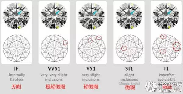 钻石挑花眼？get终极选购攻略吧！