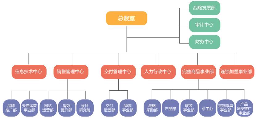 实创家装设计,实创家装套餐