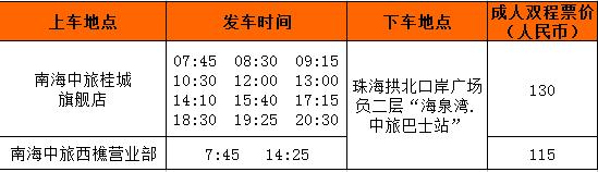 七镇街全部开通港澳直通车啦！班车时刻表及退换票攻略戳