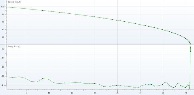 俊朗小生仍需努力车讯网测试2017款英朗
