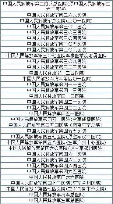 军医大改革！一批三军医学院及附属医院要诞生了