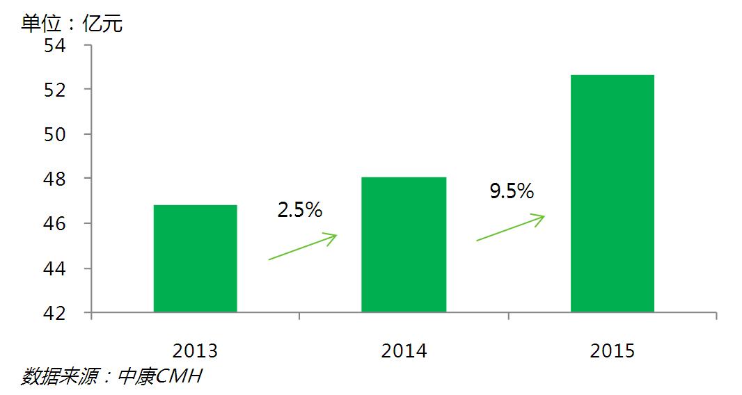 皮肤抗真菌药TOP10厂家市场表现一览｜数据说