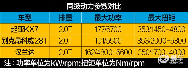 2022款起亚kx7四驱试驾,试驾起亚kx7