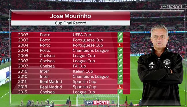 穆里尼奥对曼联看法,穆里尼奥两个冷门欧冠冠军