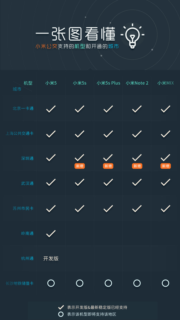 手机的这些nfc功能你真的会用吗,智能手机nfc功能到底有什么用