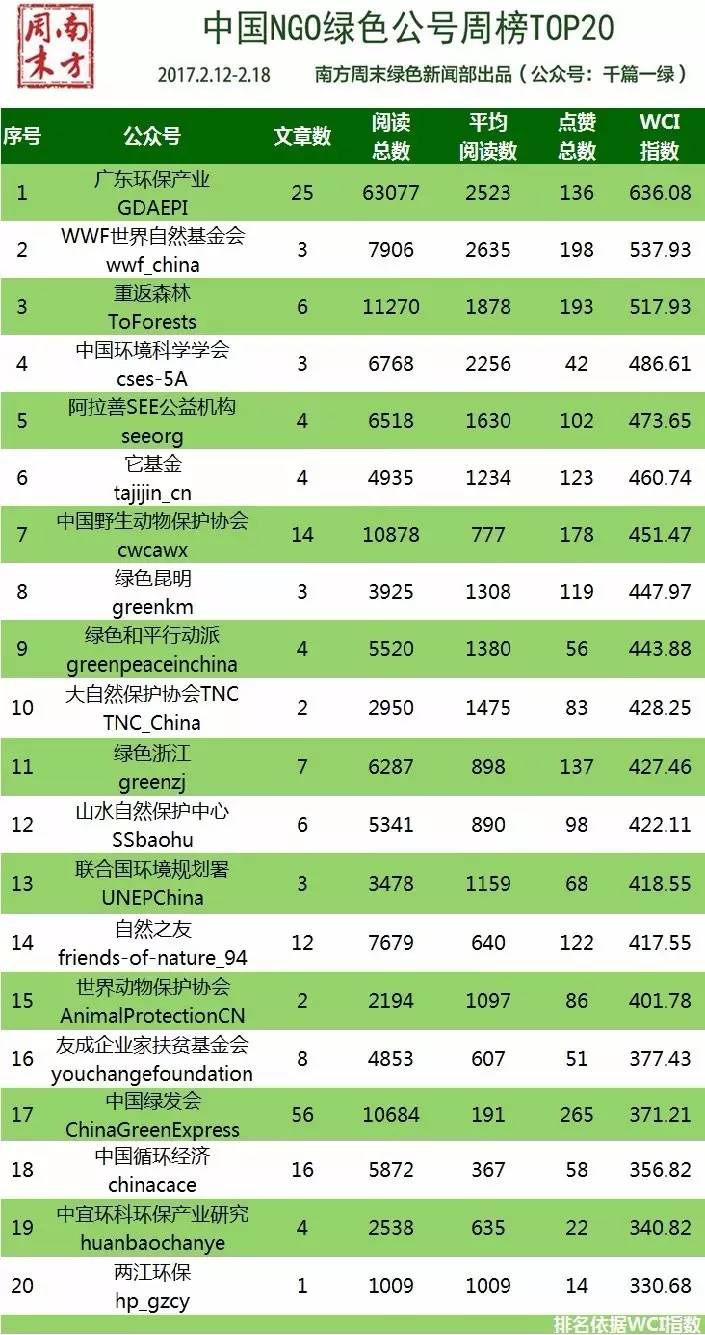 环保部强化督查,生态环境部最新督查通报