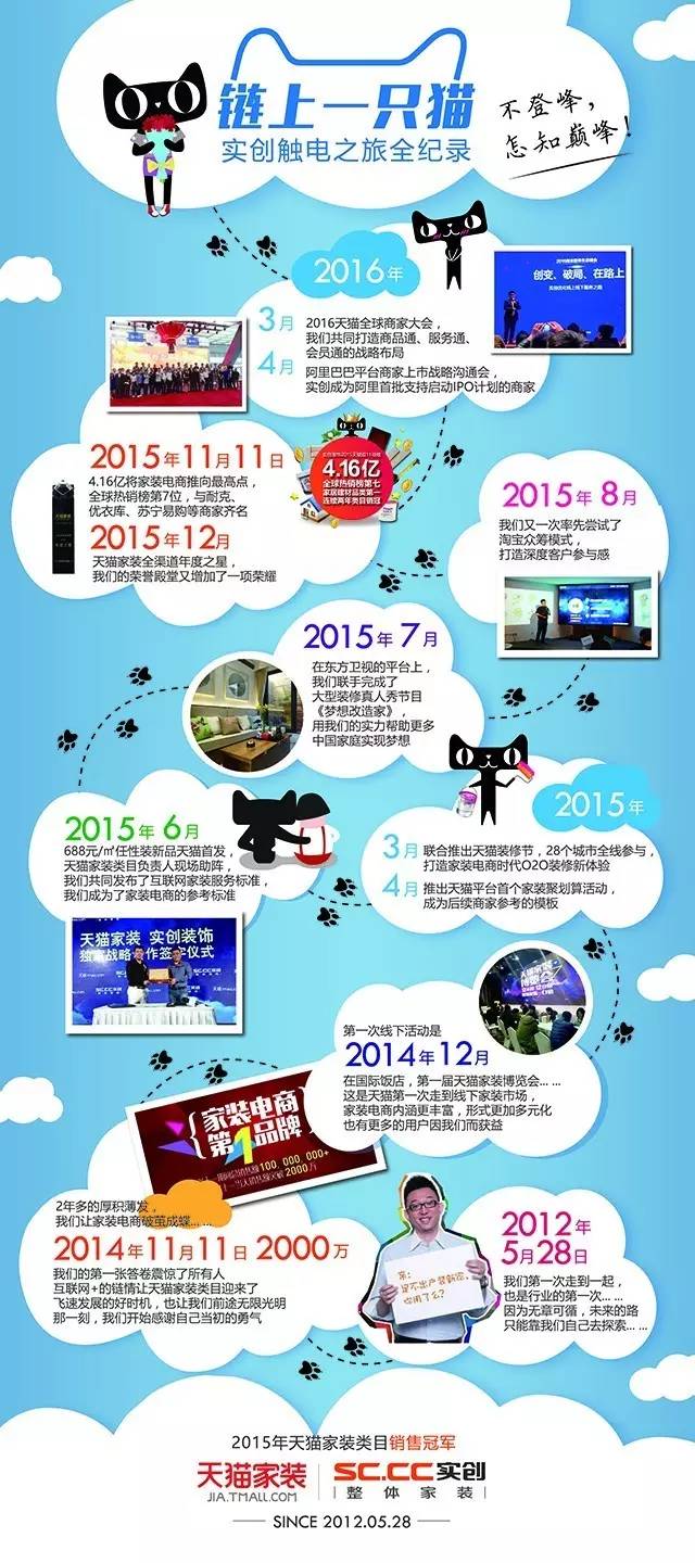 实创家装设计,实创家装套餐