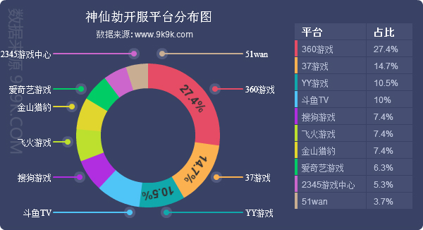 网页游戏开服排行榜,网页游戏开服列表