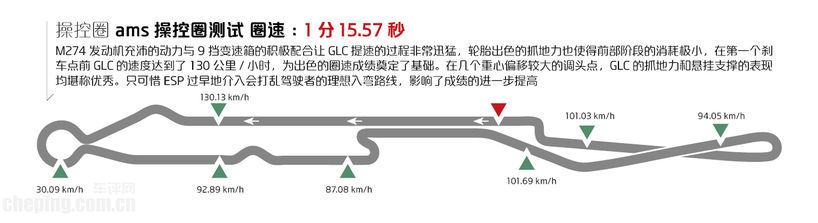 38鍙锋祴璇曞椹癵lc,娴嬪椹癵lc