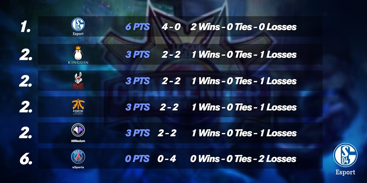 沙尔克04欧冠附加赛,沙尔克04对曼城视频直播