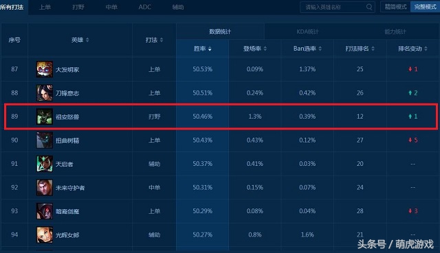 lol新版狼人打野出装,lol新赛季狼人胜率为什么第二