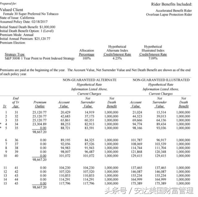 储蓄型寿险中国美国,美国和中国定期寿险市场的区别