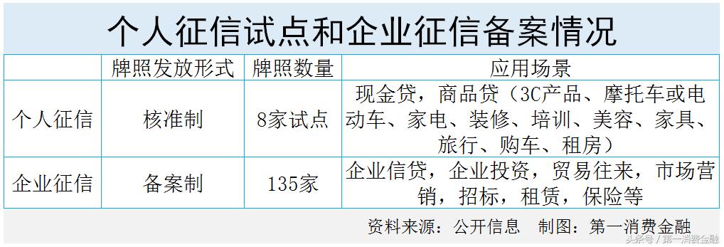 征信压垮人的最后一根稻草,征信淡薄