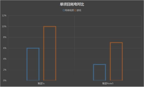 魅蓝5s电量能用多久,魅蓝5s参数详解