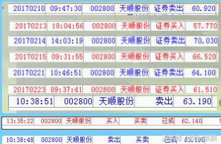 探究索罗斯和他的反身性理论（该股有成妖的迹象！）