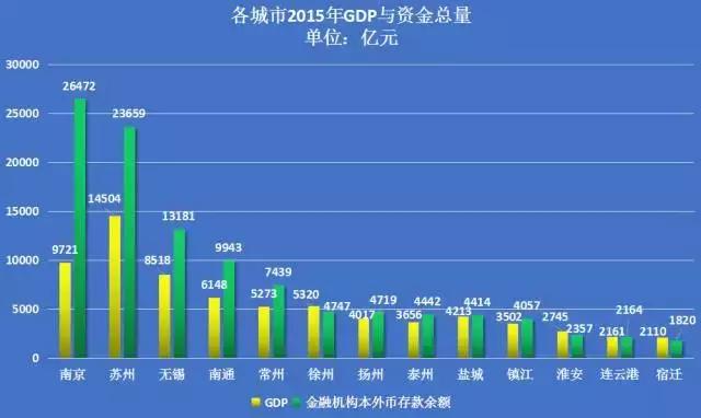 楼市哪家强,房价下跌最惨10大城市无锡市