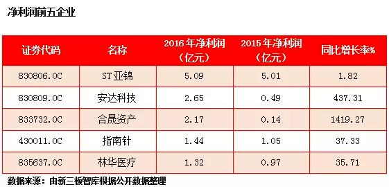 8家上市公司是哪八家,8家家族企业上市公司