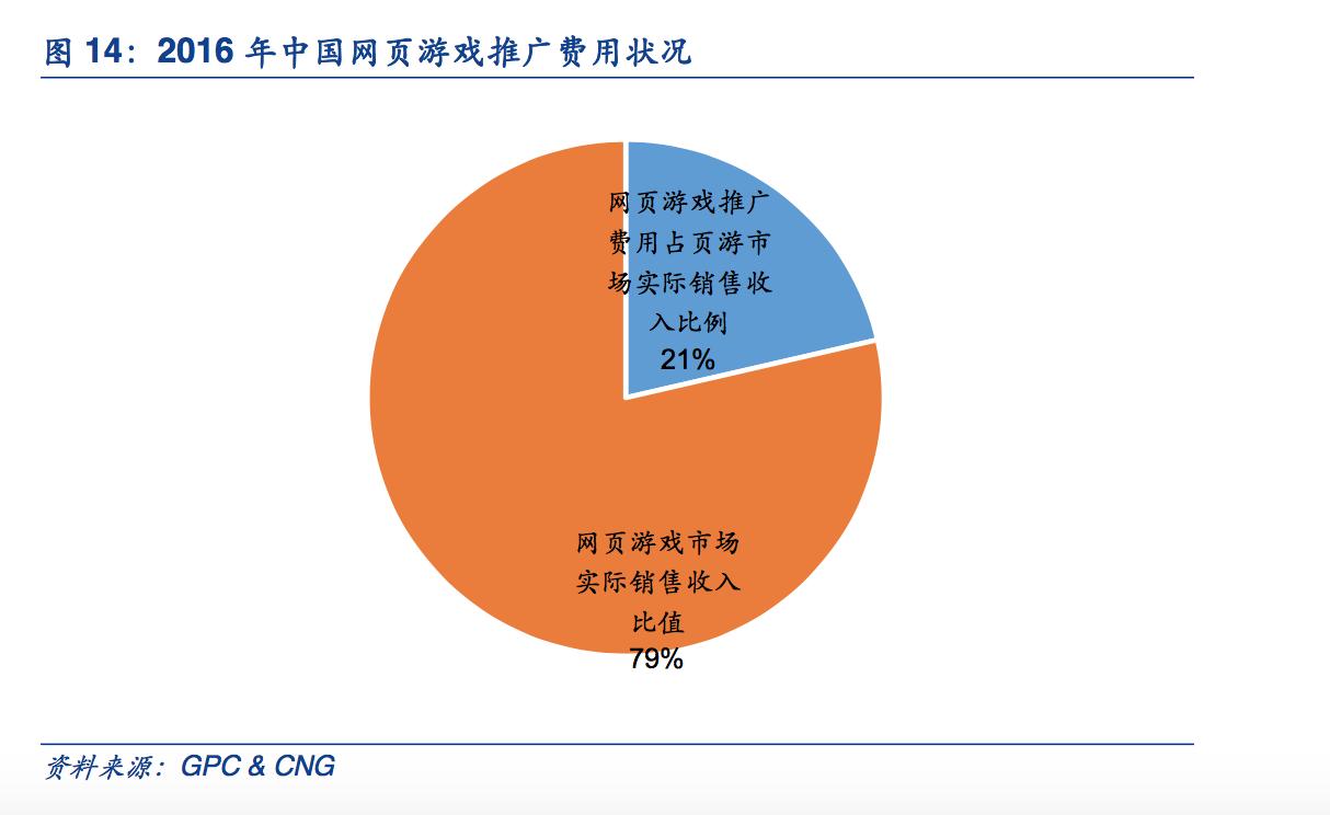 探秘赚钱路子,页游靠什么挣钱