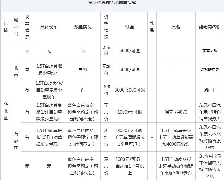 第十代思域现在新车多少钱,第十代思域降价多少