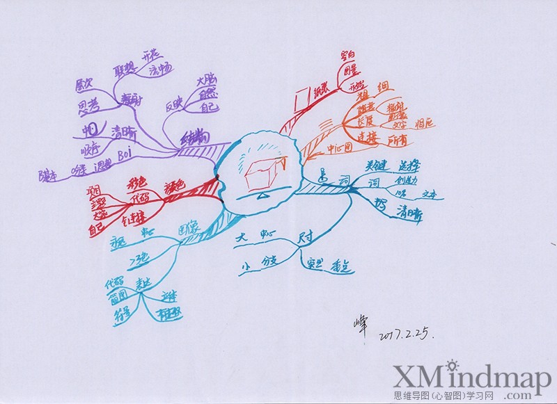 关于新鲜的思维导图手绘,手绘精美思维导图漂亮