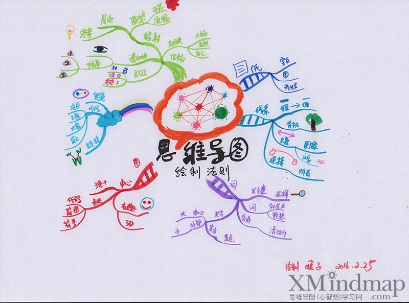 关于新鲜的思维导图手绘,手绘思维导图创意漂亮