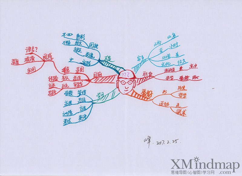 关于新鲜的思维导图手绘,手绘思维导图创意漂亮