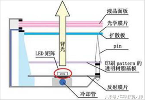 用“护眼模式”看手机一年后居然变成了这个样子!