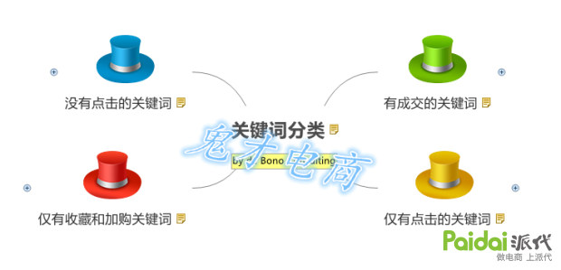 直通车roi怎么提升,直通车roi怎么提高