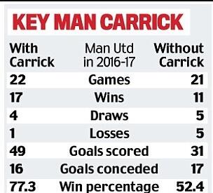 等他离去，曼联才会知道原来压根就找不到他的接班人