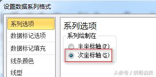 如何用excel做股价走势,股价excel图表
