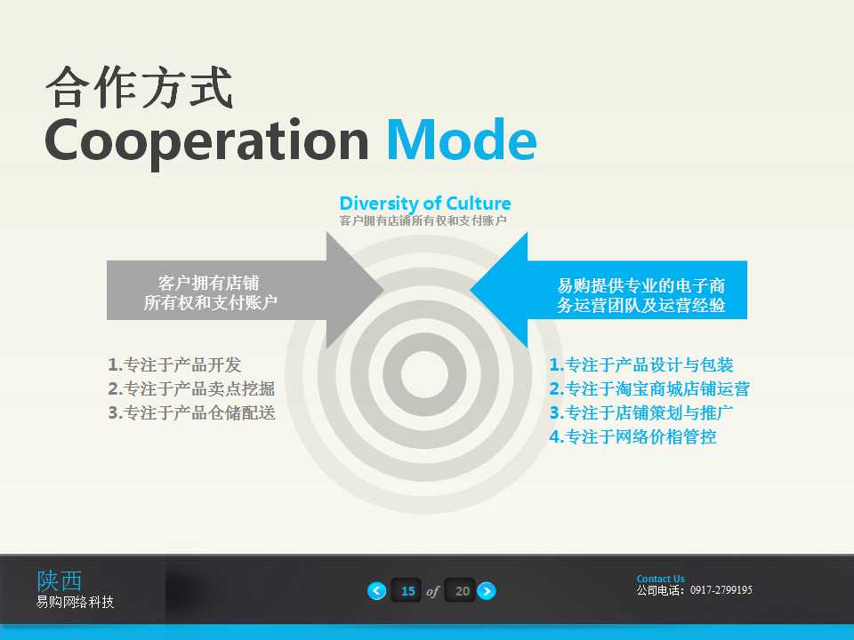 电商运营行业ppt介绍,亚马逊电商公司介绍ppt