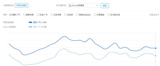 鹿人说关键词出价方法,鹿人旗舰店怎么开店