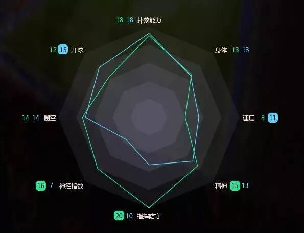 卡西vs诺伊尔欧冠,卡西布冯交手记录