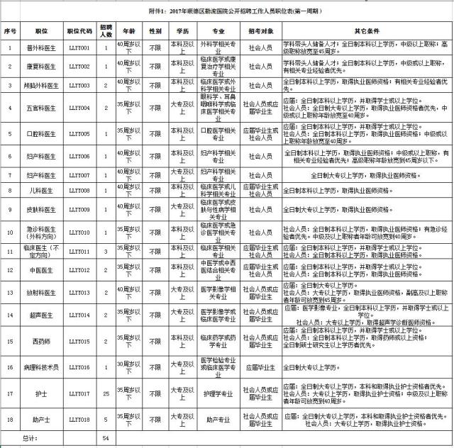 最新招聘快来看有你合适的岗位吗,招聘第四十二波招聘信息来袭