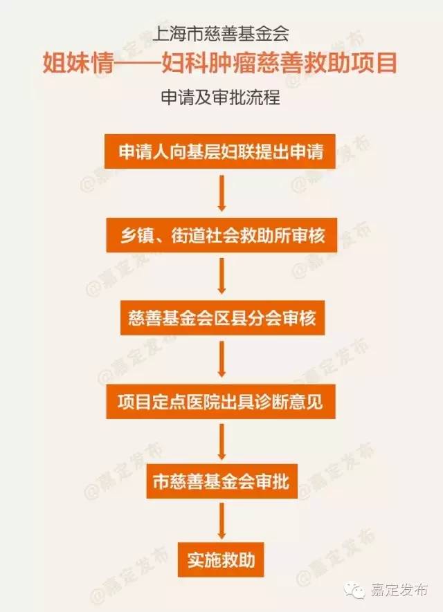 「政务·医疗」便民又免费,嘉定“娘家人”喊你体检