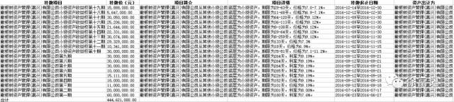 乐视的理财产品,乐视辟谣