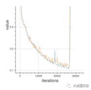 辨别真假数据科学家必备手册：深度学习45个基础问题（附答案）