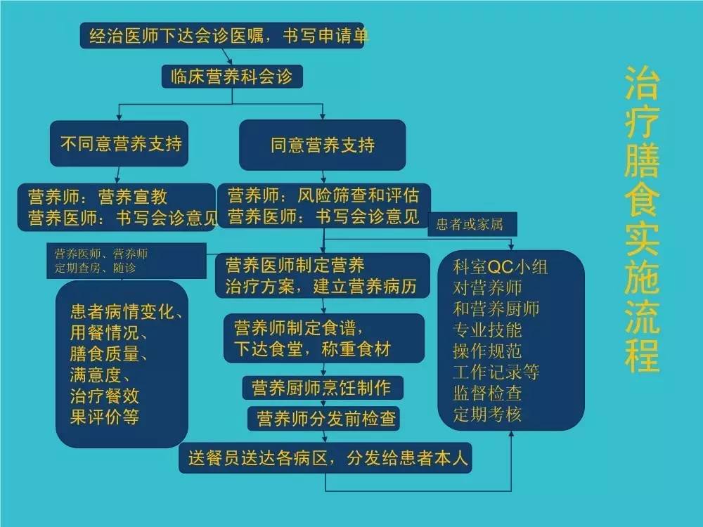 「袁媛专栏」ERAS应用与实践中的营养支持路径