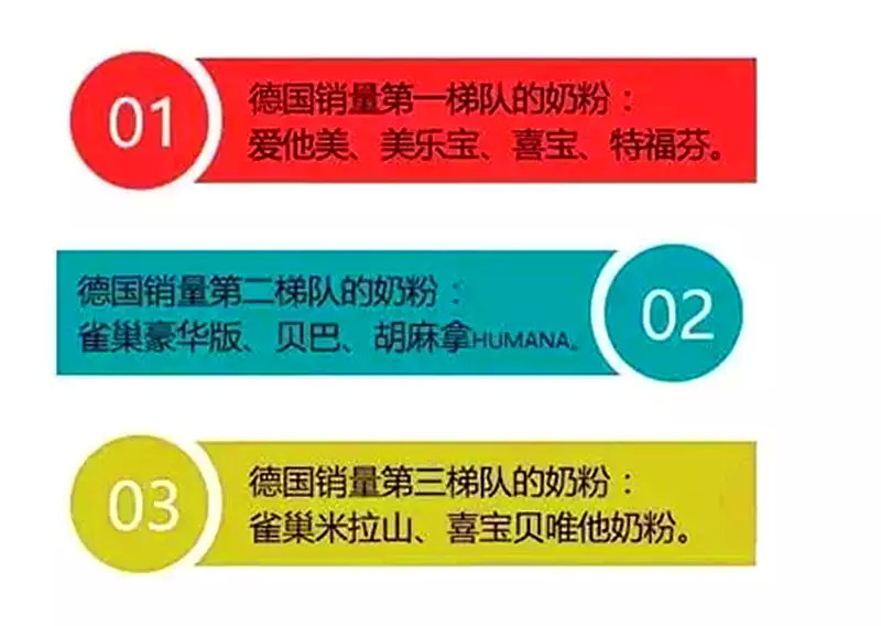 2016年进口奶粉排行榜,2023年全国奶粉排行榜