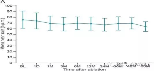 频发阵发性房颤需要怎么治疗好呢,房颤合并室速的治疗方案