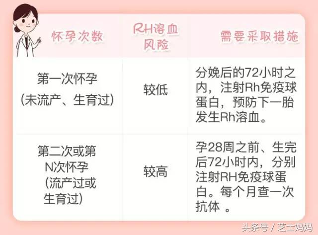 熊猫血生娃的成功率高吗,熊猫血如何生二胎