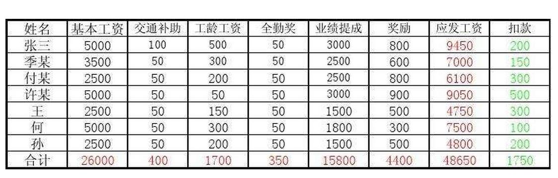 4s店销售顾问真实工资,4s店销售顾问工资分哪几类